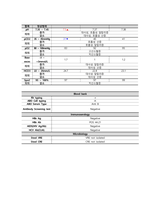 뇌동정맥기형 케이스스터디-12