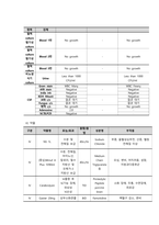 뇌동정맥기형 케이스스터디-13