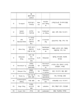 뇌동정맥기형 케이스스터디-14