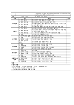 뇌동정맥기형 케이스스터디-16