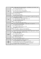 뇌동정맥기형 케이스스터디-18