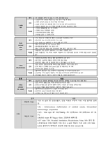 뇌동정맥기형 케이스스터디-19