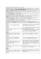 뇌동정맥기형 케이스스터디-20