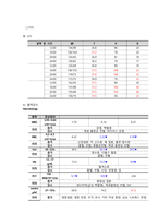 뇌경색 케이스스터디-6