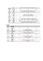 뇌경색 케이스스터디-7