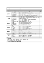 뇌경색 케이스스터디-15
