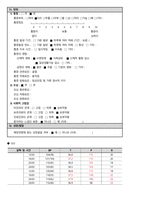 골다공증 케이스스터디(Osteoporosis Casestudy)-11