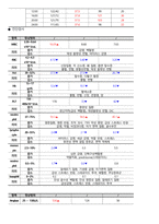 골다공증 케이스스터디(Osteoporosis Casestudy)-12