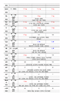 골다공증 케이스스터디(Osteoporosis Casestudy)-13