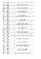 골다공증 케이스스터디(Osteoporosis Casestudy)-14