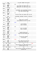 골다공증 케이스스터디(Osteoporosis Casestudy)-15