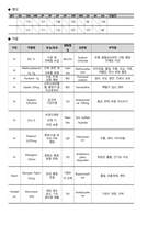 골다공증 케이스스터디(Osteoporosis Casestudy)-17
