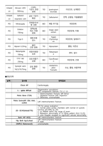 골다공증 케이스스터디(Osteoporosis Casestudy)-18