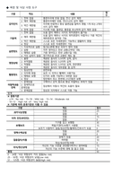 골다공증 케이스스터디(Osteoporosis Casestudy)-19