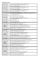 골다공증 케이스스터디(Osteoporosis Casestudy)-20