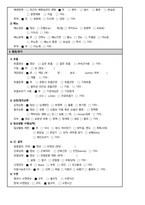 수지골 골절 케이스스터디-6