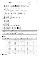 수지골 골절 케이스스터디-10