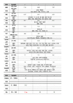 수지골 골절 케이스스터디-11