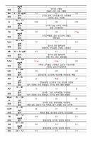 수지골 골절 케이스스터디-12
