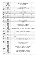 수지골 골절 케이스스터디-13