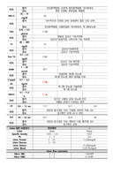 수지골 골절 케이스스터디-14