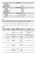 수지골 골절 케이스스터디-15