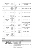 수지골 골절 케이스스터디-16