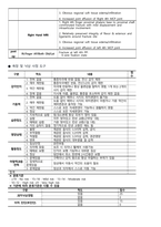 수지골 골절 케이스스터디-17