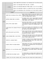 수지골 골절 케이스스터디-19