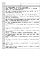 수지골 골절 케이스스터디-20