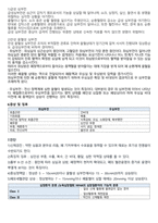 울혈성 심부전 케이스스터디(Congestive Heart failure Casestudy)-3