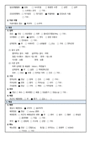 울혈성 심부전 케이스스터디(Congestive Heart failure Casestudy)-7