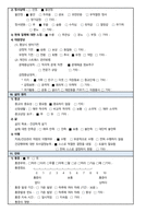 울혈성 심부전 케이스스터디(Congestive Heart failure Casestudy)-11