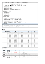 울혈성 심부전 케이스스터디(Congestive Heart failure Casestudy)-12