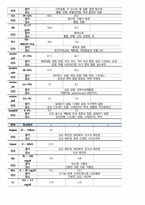 울혈성 심부전 케이스스터디(Congestive Heart failure Casestudy)-13