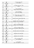 울혈성 심부전 케이스스터디(Congestive Heart failure Casestudy)-14