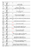 울혈성 심부전 케이스스터디(Congestive Heart failure Casestudy)-15