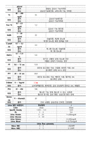 울혈성 심부전 케이스스터디(Congestive Heart failure Casestudy)-16