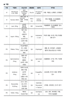 울혈성 심부전 케이스스터디(Congestive Heart failure Casestudy)-18