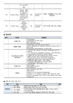 울혈성 심부전 케이스스터디(Congestive Heart failure Casestudy)-19