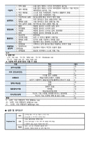 울혈성 심부전 케이스스터디(Congestive Heart failure Casestudy)-20
