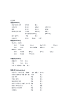 관상동맥 폐색성 질환 케이스스터디 (Coronary artery obstructive disease Casestudy)-12
