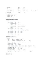 관상동맥 폐색성 질환 케이스스터디 (Coronary artery obstructive disease Casestudy)-13