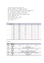 관상동맥 폐색성 질환 케이스스터디 (Coronary artery obstructive disease Casestudy)-14