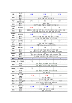 관상동맥 폐색성 질환 케이스스터디 (Coronary artery obstructive disease Casestudy)-15