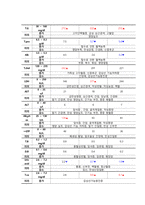 관상동맥 폐색성 질환 케이스스터디 (Coronary artery obstructive disease Casestudy)-16