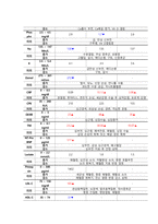 관상동맥 폐색성 질환 케이스스터디 (Coronary artery obstructive disease Casestudy)-17