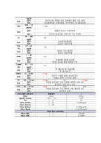 관상동맥 폐색성 질환 케이스스터디 (Coronary artery obstructive disease Casestudy)-18