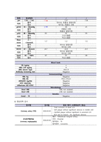 관상동맥 폐색성 질환 케이스스터디 (Coronary artery obstructive disease Casestudy)-19