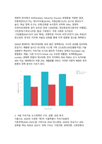 기후위기 시대의 탄소중립 스마트시티 - 지속가능 도시정책 비교 분석-4